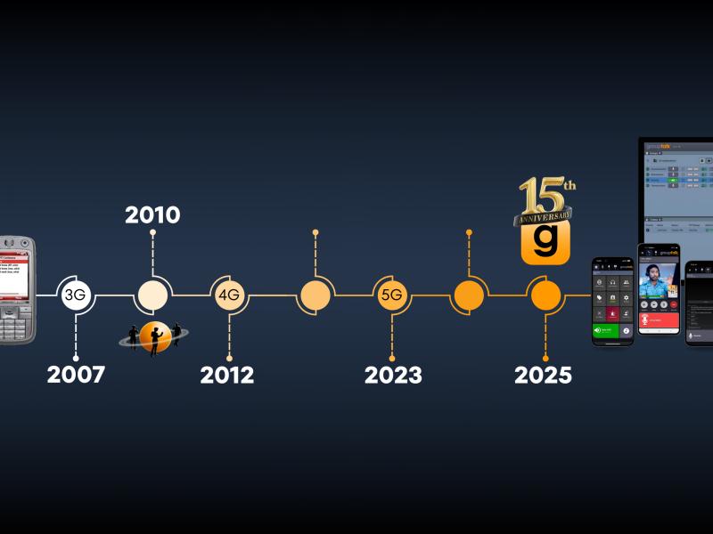 GroupTalk timeline from 2007 to 2025